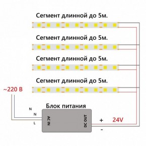 Лента светодиодная Feron LS530 48970 в Заречном - zarechnyy.ok-mebel.com | фото 6