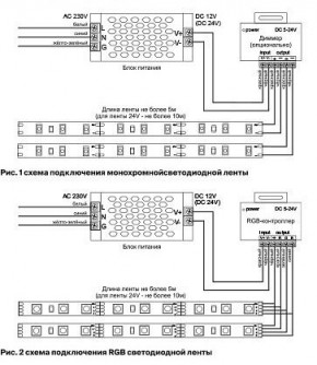 Лента светодиодная Maytoni Led strip 10157 в Заречном - zarechnyy.ok-mebel.com | фото 3