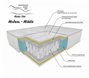 Матрас Middle 1200*1900/1950/2000*h200 в Заречном - zarechnyy.ok-mebel.com | фото