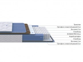 PROxSON Матрас Active Comfort M (Ткань Трикотаж Эко) 140x190 в Заречном - zarechnyy.ok-mebel.com | фото 2
