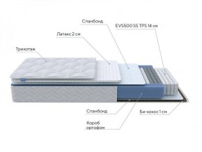 PROxSON Матрас Active Duo S/F (Ткань Трикотаж Эко) 120x190 в Заречном - zarechnyy.ok-mebel.com | фото 6