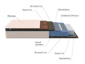 PROxSON Матрас Balance Double F (Ткань Синтетический жаккард) 80x195 в Заречном - zarechnyy.ok-mebel.com | фото 7