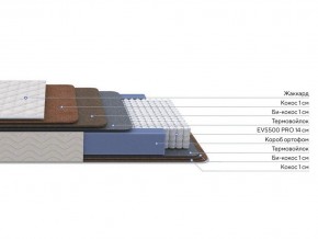 PROxSON Матрас Balance Double F (Ткань Синтетический жаккард) 90x190 в Заречном - zarechnyy.ok-mebel.com | фото 2