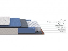 PROxSON Матрас Balance Duo M/S (Ткань Синтетический жаккард) 80x195 в Заречном - zarechnyy.ok-mebel.com | фото