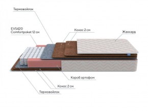 PROxSON Матрас Base F (Ткань Синтетический жаккард) 120x195 в Заречном - zarechnyy.ok-mebel.com | фото 7