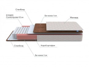 PROxSON Матрас Base M Roll (Ткань Синтетический жаккард) 140x190 в Заречном - zarechnyy.ok-mebel.com | фото 7