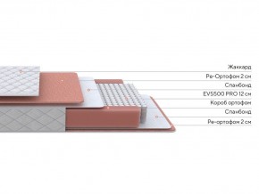 PROxSON Матрас Base M (Ткань Синтетический жаккард) 140x190 в Заречном - zarechnyy.ok-mebel.com | фото 2