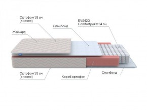 PROxSON Матрас Base S Roll (Ткань Синтетический жаккард) 140x195 в Заречном - zarechnyy.ok-mebel.com | фото 7