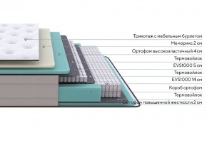 PROxSON Матрас Elysium Soft (Трикотаж Spiral-RT) 90x190 в Заречном - zarechnyy.ok-mebel.com | фото 10
