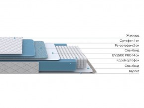 PROxSON Матрас FIRST 500 Flat M (Ткань Синтетический жаккард) 90x195 в Заречном - zarechnyy.ok-mebel.com | фото 2
