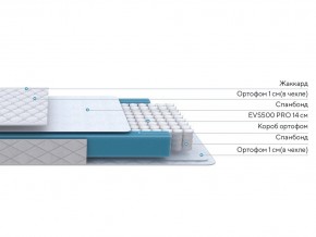 PROxSON Матрас FIRST M (Синтетический жаккард) 160x200 в Заречном - zarechnyy.ok-mebel.com | фото