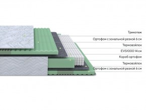 PROxSON Матрас Green Comfort M (Tricotage Dream) 120x200 в Заречном - zarechnyy.ok-mebel.com | фото 3