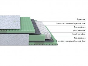 PROxSON Матрас Green Comfort M (Tricotage Dream) 180x190 в Заречном - zarechnyy.ok-mebel.com | фото 2