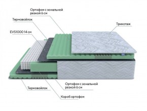 PROxSON Матрас Green Comfort M (Tricotage Dream) 120x190 в Заречном - zarechnyy.ok-mebel.com | фото 6