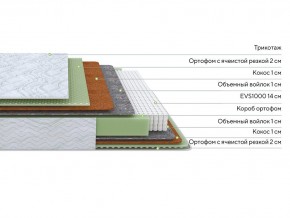 PROxSON Матрас Green M (Tricotage Dream) 200x195 в Заречном - zarechnyy.ok-mebel.com | фото 2