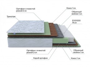 PROxSON Матрас Green M (Tricotage Dream) 120x190 в Заречном - zarechnyy.ok-mebel.com | фото 8