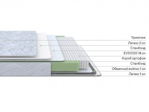 PROxSON Матрас Green S (Tricotage Dream) 120x200 в Заречном - zarechnyy.ok-mebel.com | фото 2