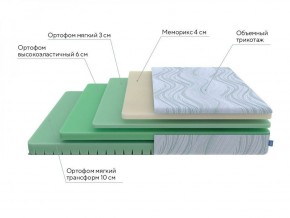 PROxSON Матрас Motion Memo Flex S (Motion Dream) 200x190 в Заречном - zarechnyy.ok-mebel.com | фото 17