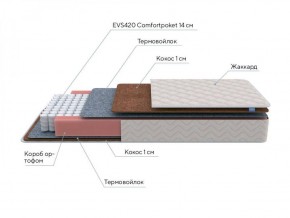 PROxSON Матрас Standart F Roll (Ткань Синтетический жаккард) 140x200 в Заречном - zarechnyy.ok-mebel.com | фото 6