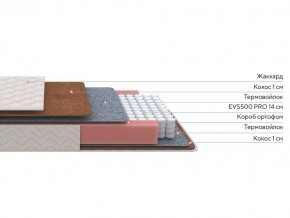 PROxSON Матрас Standart F (Ткань Синтетический жаккард) 120x200 в Заречном - zarechnyy.ok-mebel.com | фото 2