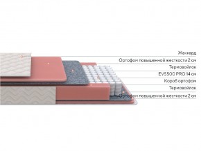 PROxSON Матрас Standart M Roll (Ткань Жаккард) 180x200 в Заречном - zarechnyy.ok-mebel.com | фото 2