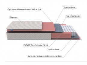 PROxSON Матрас Standart M (Ткань Жаккард) 120x200 в Заречном - zarechnyy.ok-mebel.com | фото 7