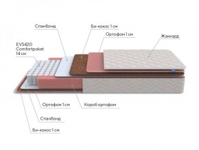 PROxSON Матрас Standart Plus M Roll (Ткань Жаккард) 120x200 в Заречном - zarechnyy.ok-mebel.com | фото 7