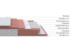PROxSON Матрас Standart Plus M (Ткань Жаккард) 120x200 в Заречном - zarechnyy.ok-mebel.com | фото 2